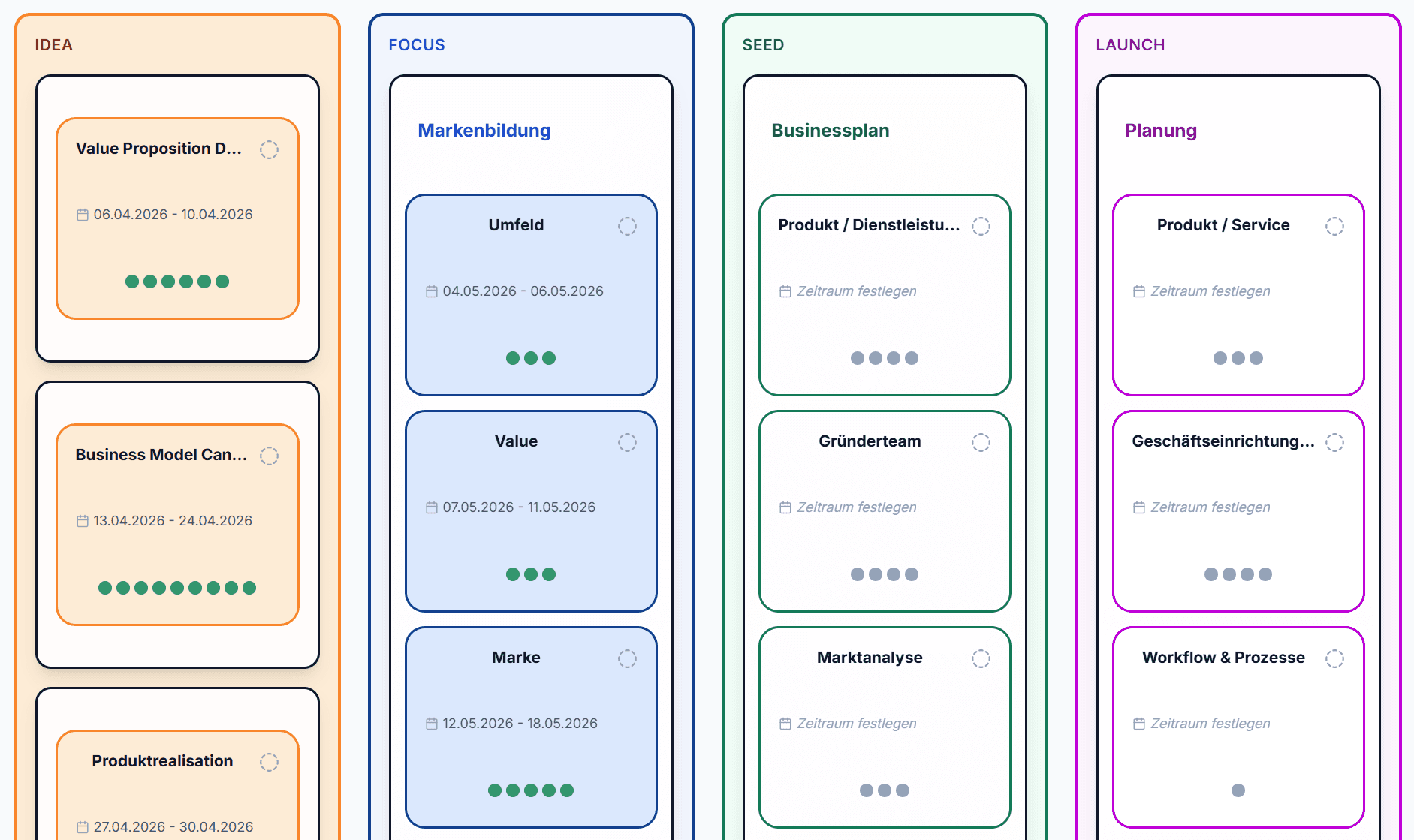Idea Forge Taskboard – Übersicht der Gründungsphasen
