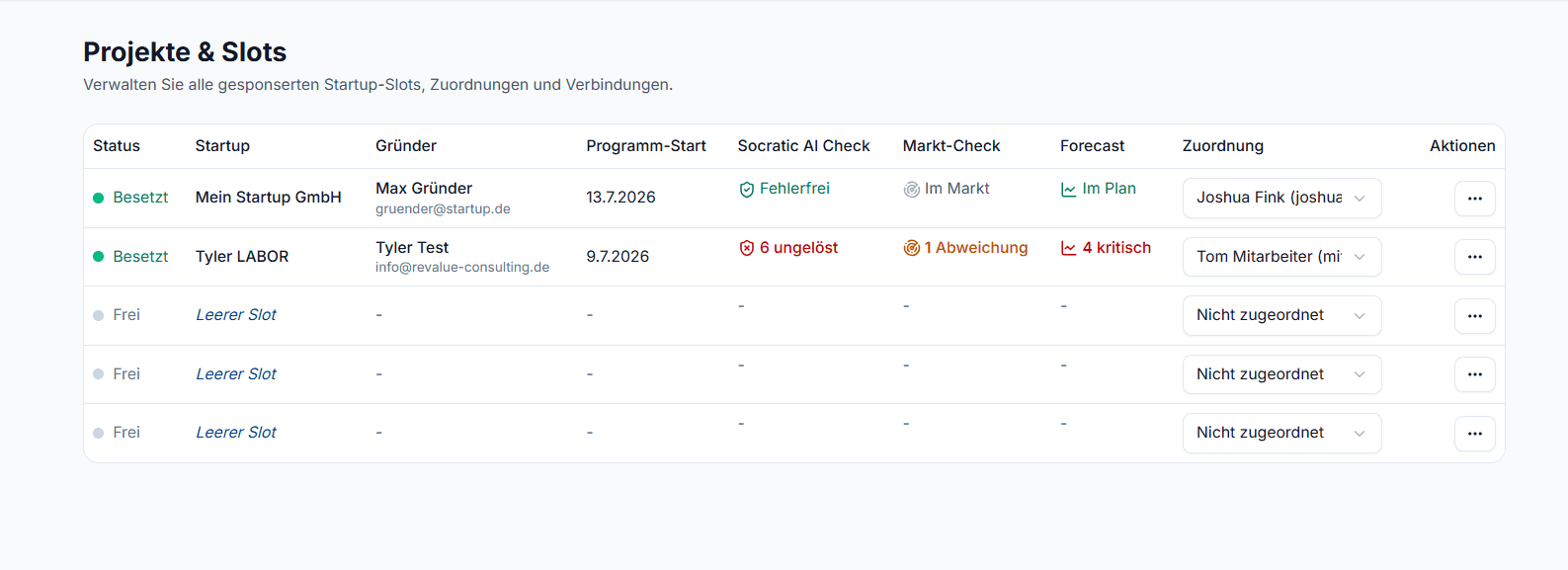 Idea Forge Projekte & Slots Übersicht für Coaches und Partner