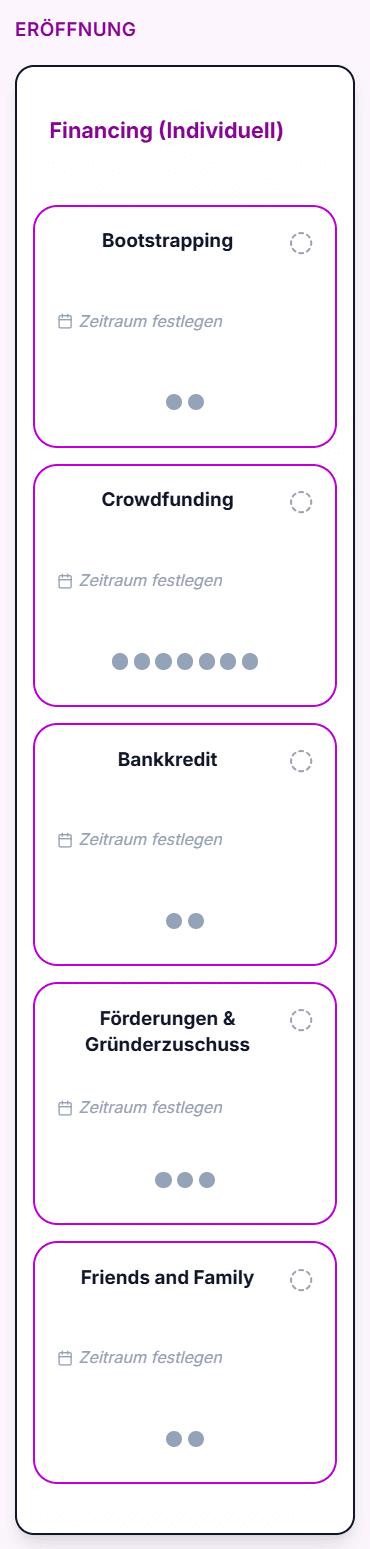 Idea Forge Financing mit Bootstrapping, Crowdfunding, Bankkredit und Förderungen